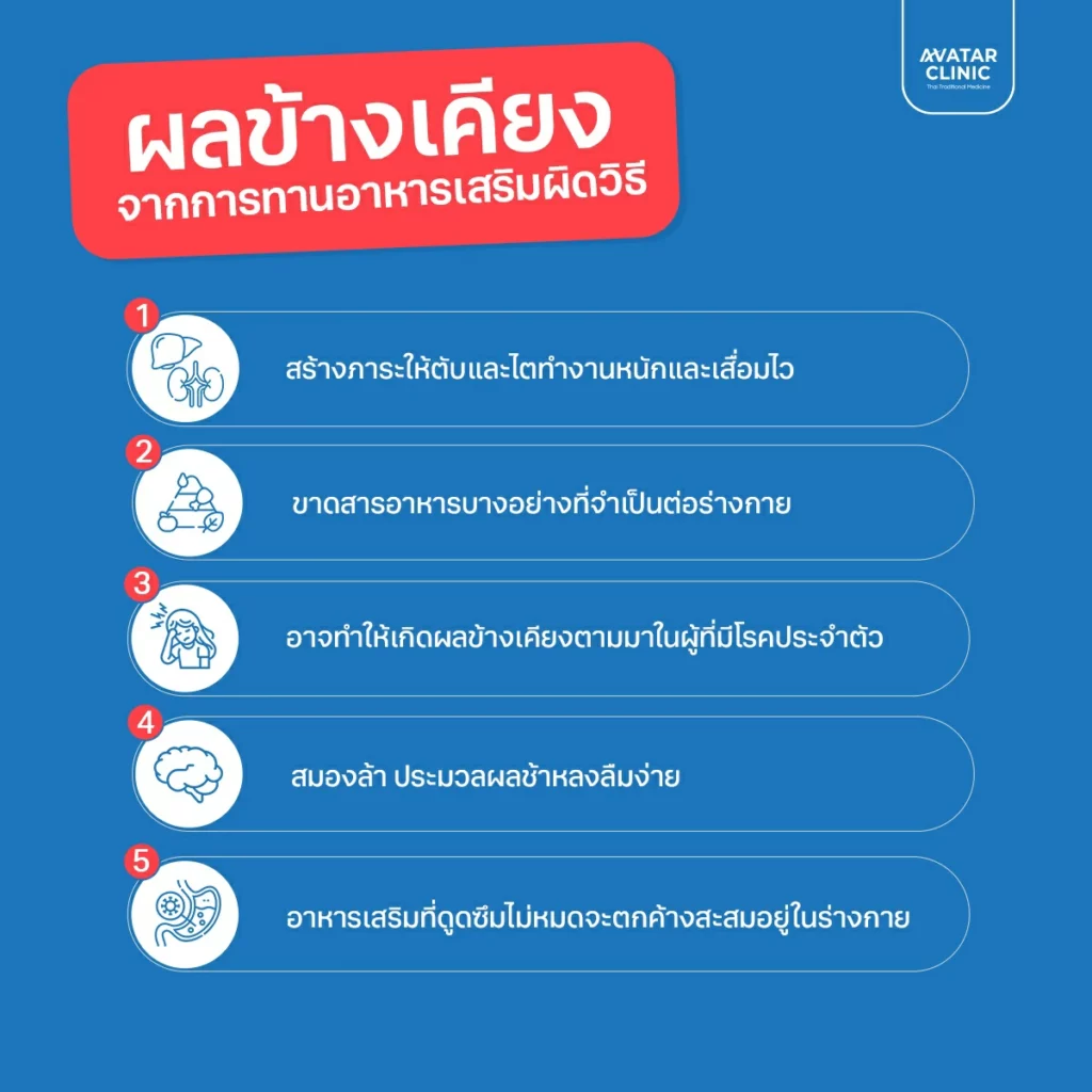 ผลข้างเคียงจากการทานอาหารเสริมผิดวิธี