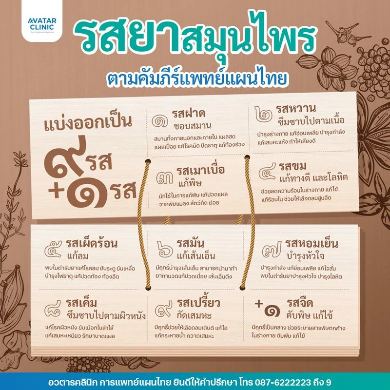 รสชาติของสมุนไพรตามคัมภีร์แพทย์แผนไทย